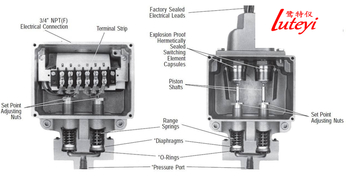 耐溫壓力開關(guān)
